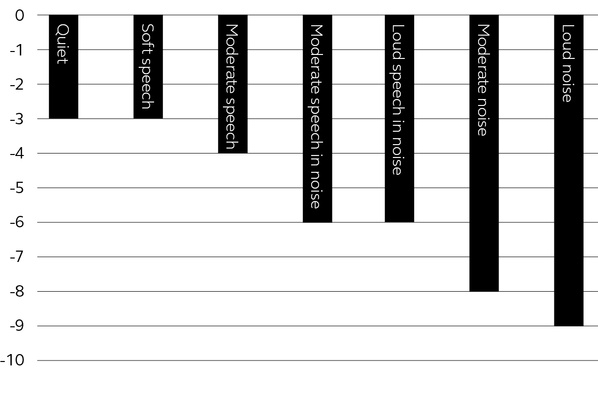 Grafico Ottimizzatore Ambientale